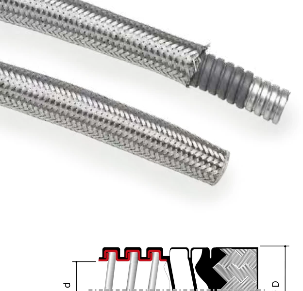 Pliable conduit — Covered in vacuum PVC protected with AISI 304 stainless steel braid 6071tx