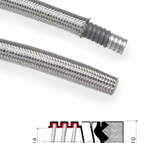 Pliable conduit — Coated in vacuum EVA protected with stainless steel AISI 304 braid 6071etx
