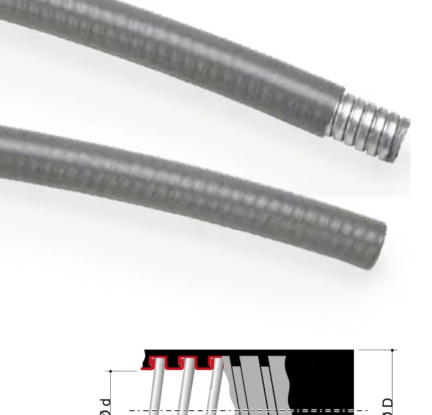 Pliable conduit — Coated in smooth PVC 6070