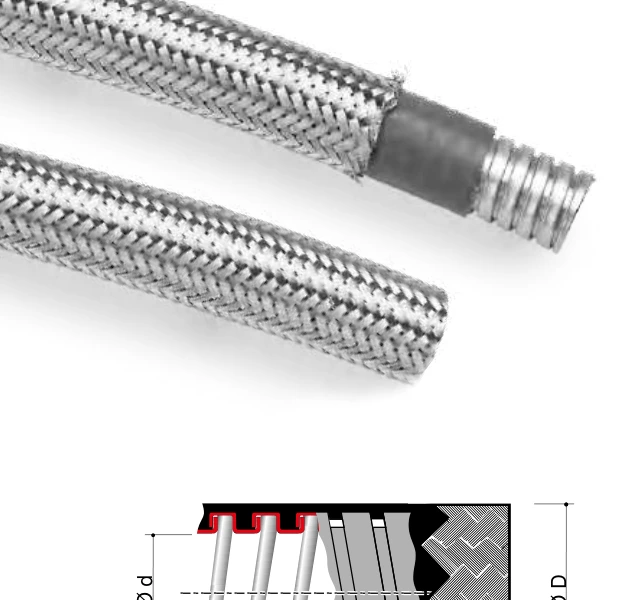 Pliable conduit — Coated in smooth EVA and protected with AISI 304 stainless steel braid 607etx