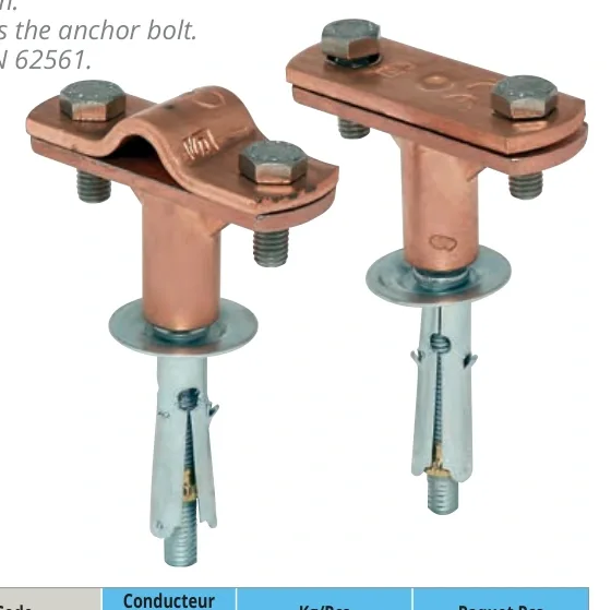 Support with iron anchor bolt for earth round and tape