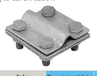 Combination clamp for earth round and tape