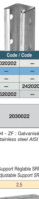 “U” section – PRM for cable routing