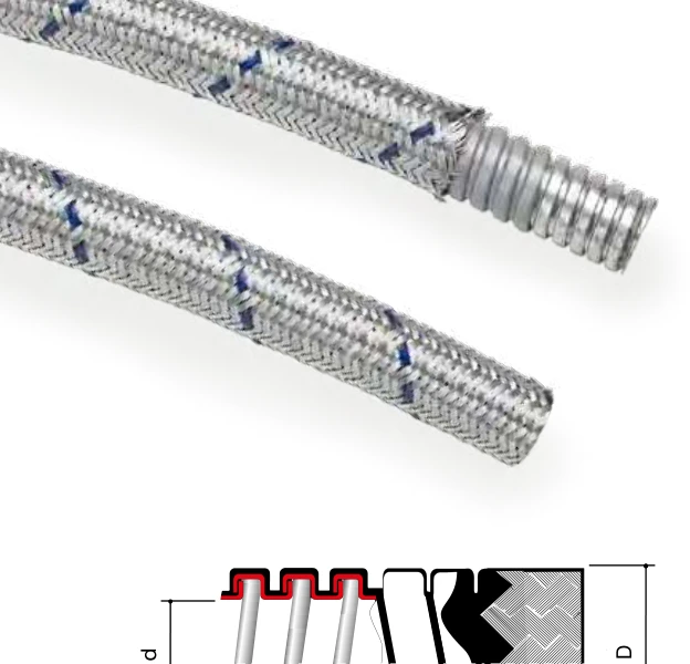 Pliable conduit — Covered in vacuum PVC protected with metal braid 6071T